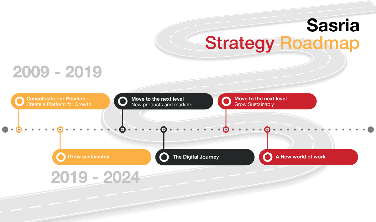 Sasria Roadmap