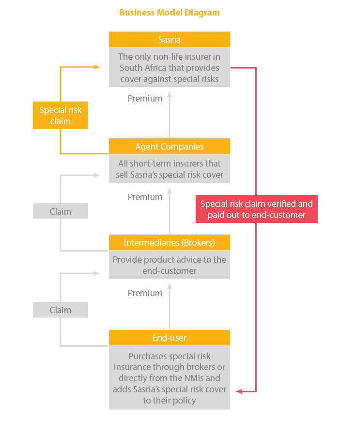 Business Model Diagram